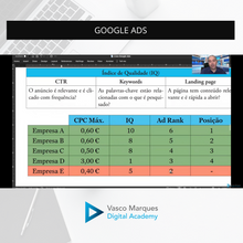 Master Marketing Digital de A a Z
