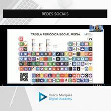 Master Marketing Digital de A a Z